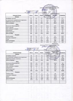 Меню на 21.05.2025 (детский сад)