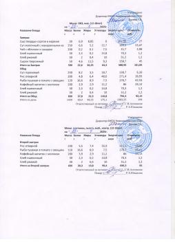 Меню на 23.04.2025 (12 лет и старше)