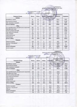 Меню на 24.04.2025 (детский сад)