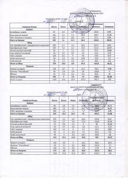 Меню на 22.05.2025 (детский сад)