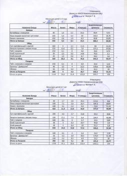 Меню на 28.04.2025 (детский сад)