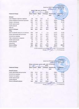 Меню на 28.04.2025 (12 лет и старше)