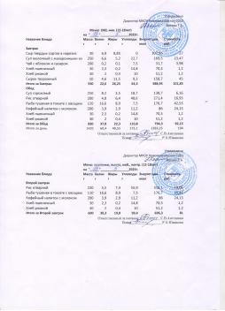 Меню на 13.05.2025 (12 лет и старше)