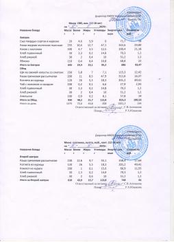 Меню на 05.05.2025 (12 лет и старше)