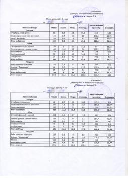 Меню на 14.04.2025 (детский сад)