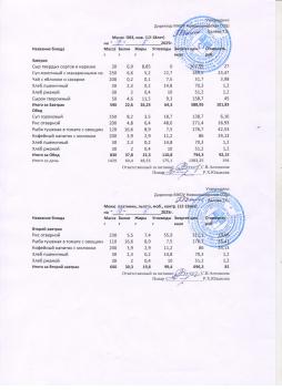 Меню на 07.05.2025 (12 лет и старше)
