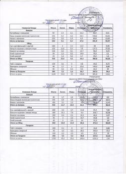Меню на 20.05.2025 (детский сад)