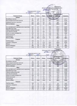Меню на 18.04.2025 (детский сад)