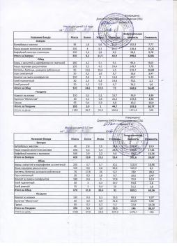 Меню на 11.04.2025 (детский сад)