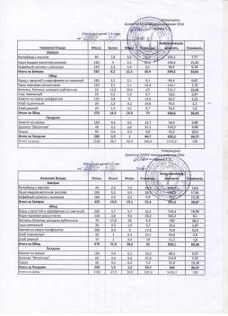 Меню на 25.04.2025 (детский сад)