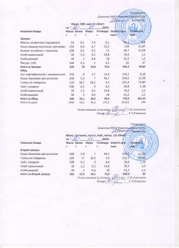 Меню на 22.04.2025 (12 лет и старше)