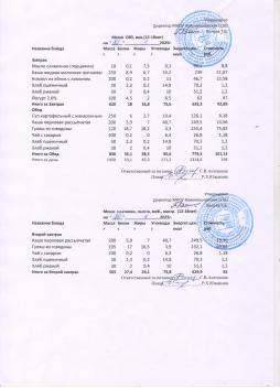 Меню 30.04.2025 (12 лет и старше)