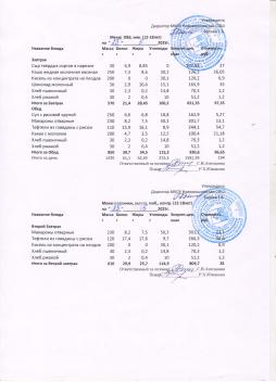 Меню на 23.05.2025 (12 лет и старше)