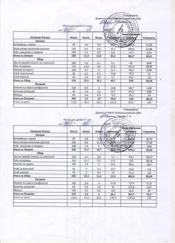 Меню на 14.05.2025 (детский сад)