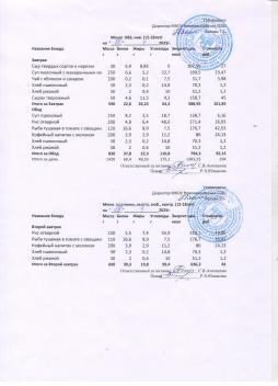 Меню на 15.04.2025 (12 лет и старше)