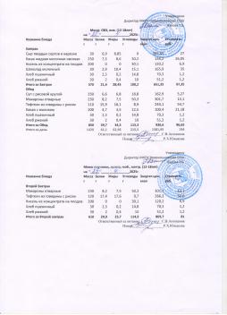 Меню на 25.04.2025 (12 лет и старше)