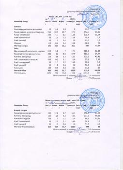 Меню на 14.04.2025 (12 лет и старше)