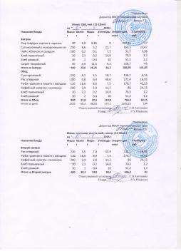 Меню на 08.04.2025 (12 лет и старше)