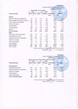 Меню на 22.05.2025 (12 лет и старше)