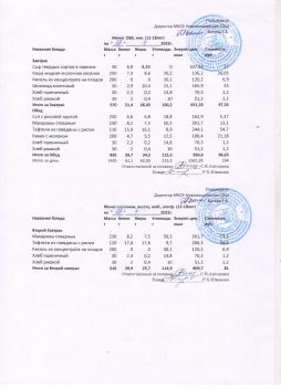Меню на 17.04.2025 (12 лет и старше)