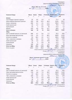 Меню на 14.04.2025 (7-11 лет)