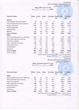 Меню на 07.04.2025 (7-11 лет)