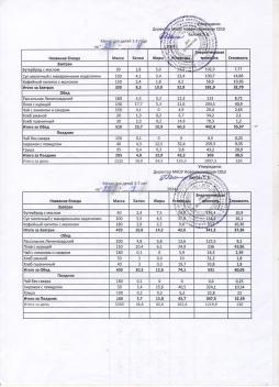 Меню на 23.04.2025 (детский сад)