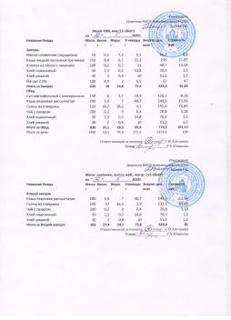 Меню на 20.05.2025 (12 лет и старше)