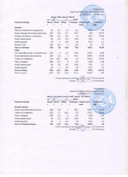 Меню на 16.04.2025 (12 лет и старше)