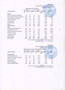 Меню на 24.04.2025 (12 лет и старше)