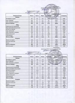 Меню на 21.04.2025 (детский сад)