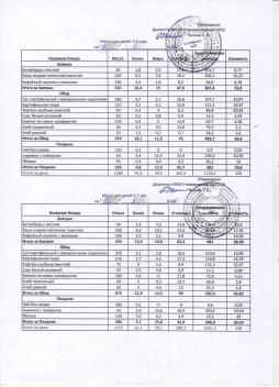 Меню на 16.05.2025 (детский сад)