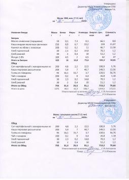 Меню на 30.04.2025 (7-11 лет)