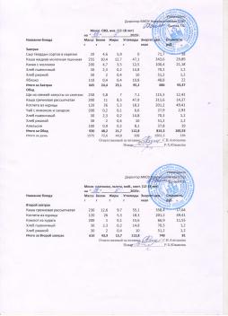 Меню на 19.05.2025 (12 лет и старше)