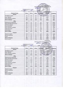 Меню на 05.05.2025 (детский сад)