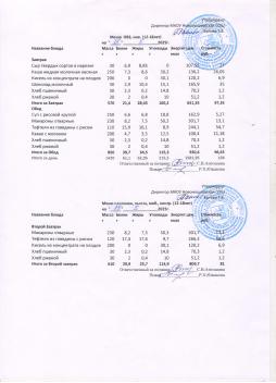 Меню на 15.05.2025 (12 лет и старше)