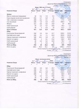 Меню на 16.05.2025 (7-11 лет)