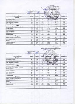 Меню на 16.04.2025 (детский сад)