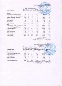 Меню на 14.05.2025 (12 лет и старше)