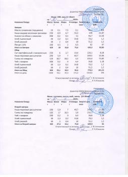 Меню на 06.05.2025 (12 лет и старше)