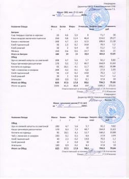 Меню на 19.05.2025 (7-11 лет)