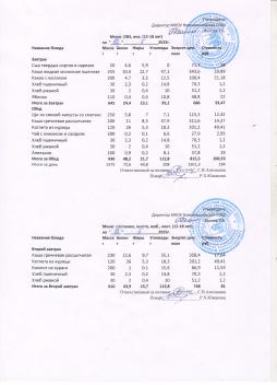 Меню на 12.05.2025 (12 лет и старше)