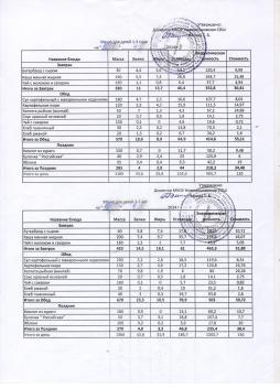 Меню на 10.04.2025 (детский сад)