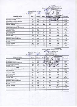 Меню на 30.04.2025 (детский сад)