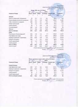 Меню на 11.04.2025 (12 лет и старше)
