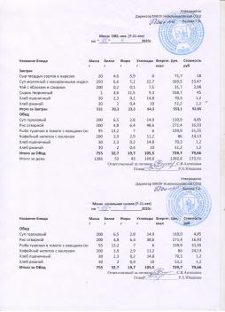 Меню на 15.04.2025 (7-11 лет)