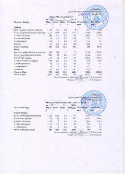 Меню на 21.04.2025 (12 лет и старше)