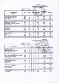 Меню на 23.05.2025 (детский сад)