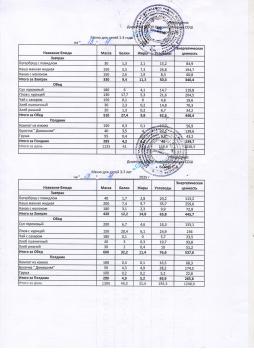 Меню на 13.11.2025 (детский сад)