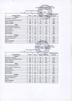 Меню на 30.09.2025 (детский сад)